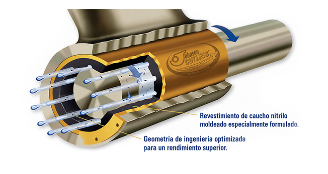 Bocines de Bronce y Caucho